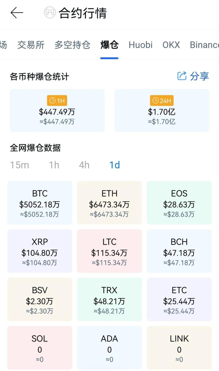 An image depicting various cryptocurrency miners analyzing data on screens.
